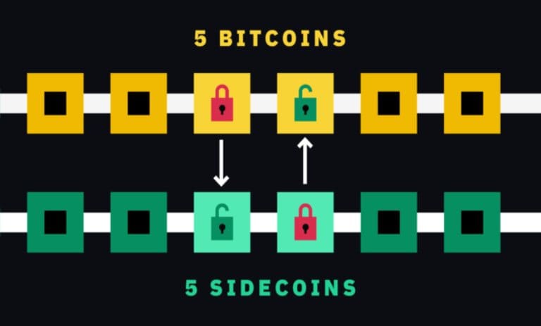 درایوچین بیت کوین